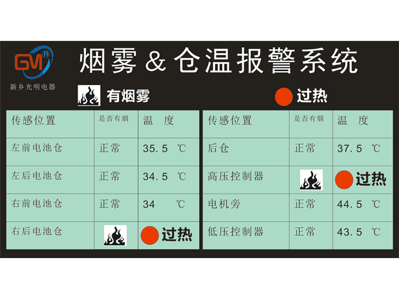 煙霧&倉溫報(bào)警系統(tǒng)